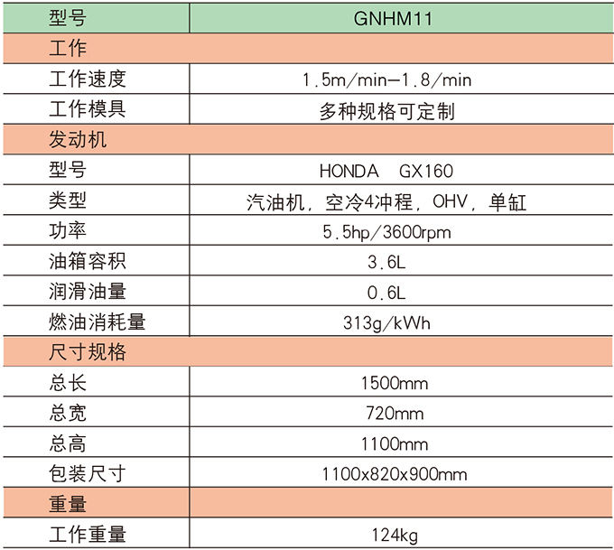 手扶式路源滑模成型機參數(shù)